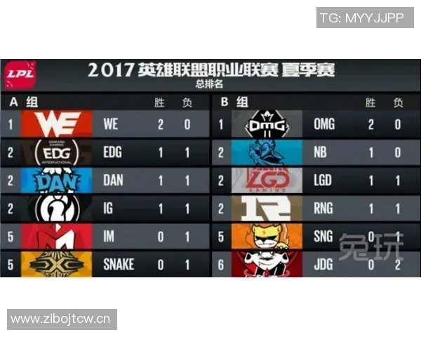 深入分析WE战队的区域防守策略与战术布局解析 深入分析WE战队的区域防守策略与战术布局解析