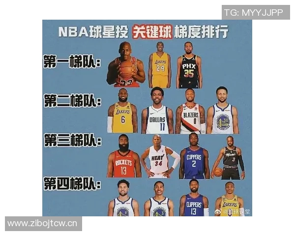 现役NBA球员排名及最新实力评估 现役NBA球员排名及最新实力评估